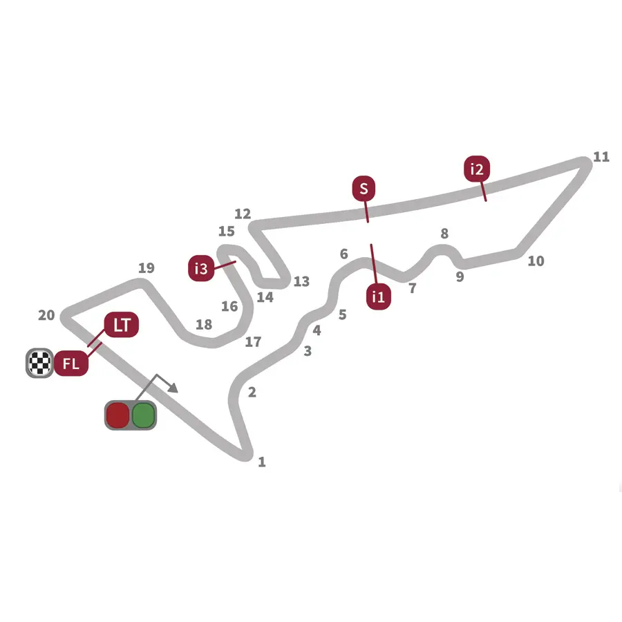 circuito de las americas