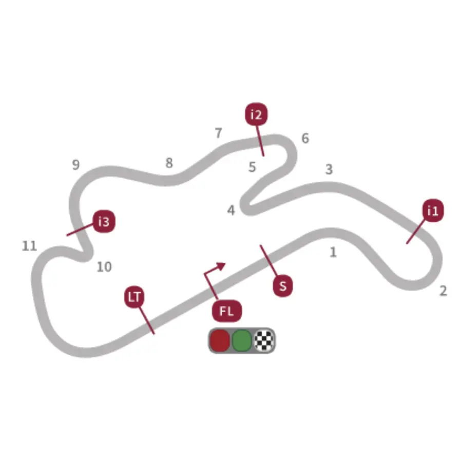 circuito phillip island