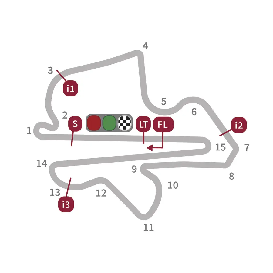 circuito sepang